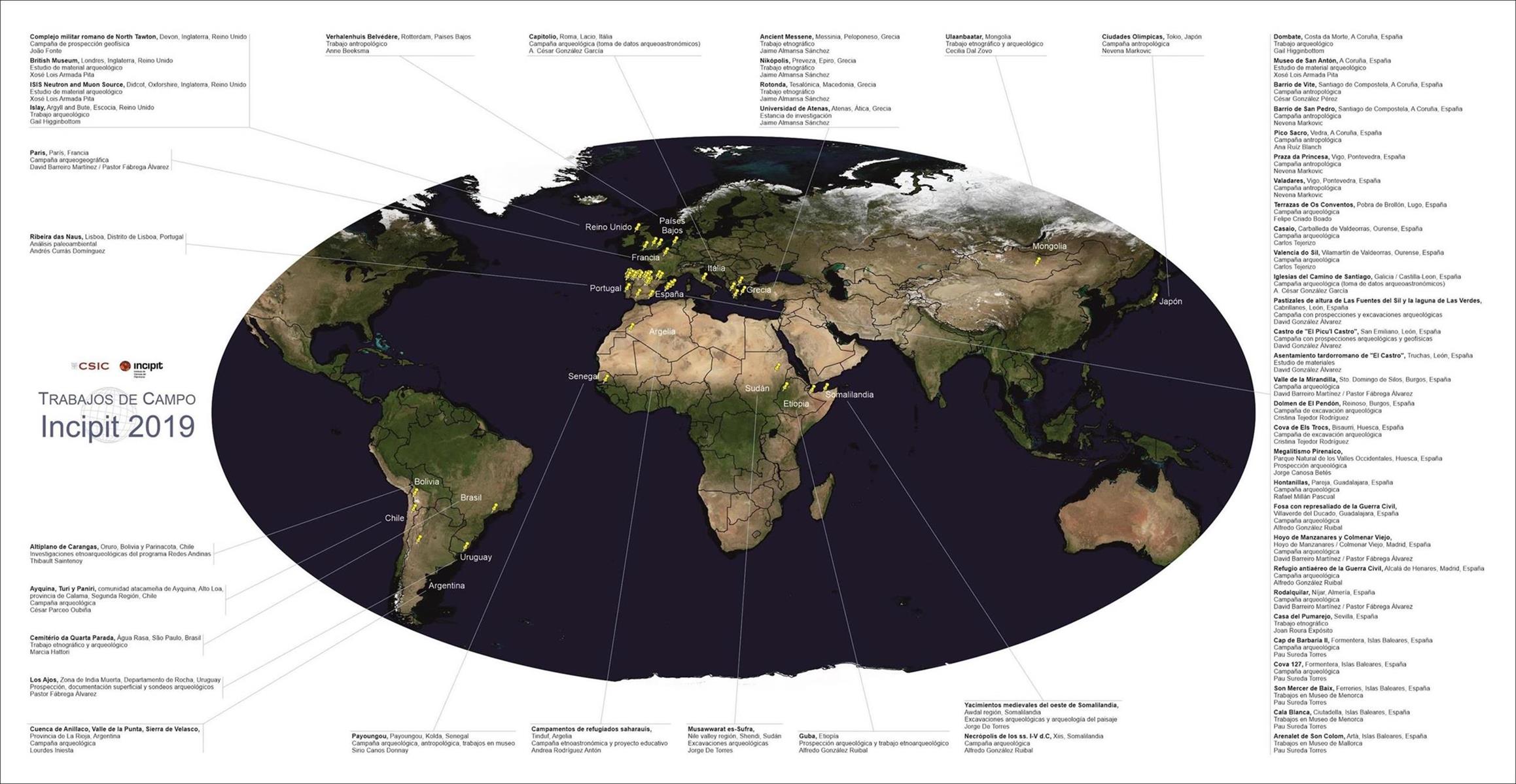 Image of: ¿Qué hace el Incipit en los sitios donde está?