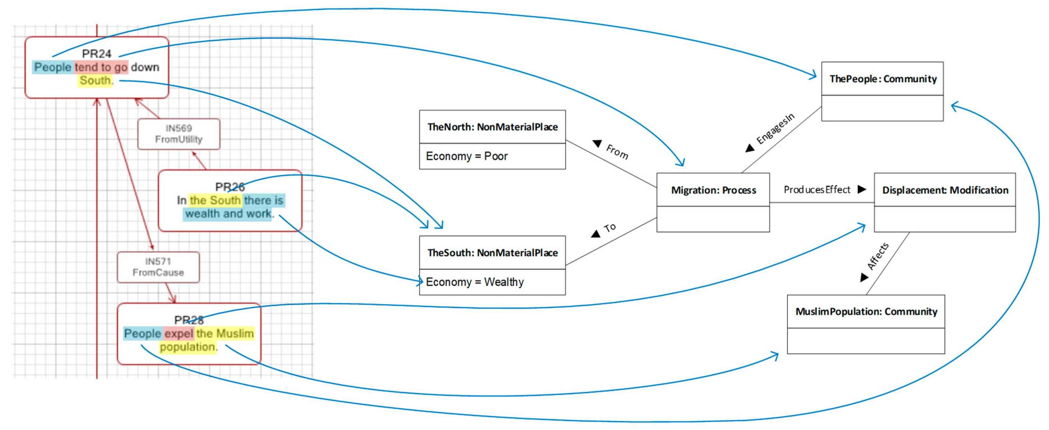 Image of: Análisis de discursos patrimoniales